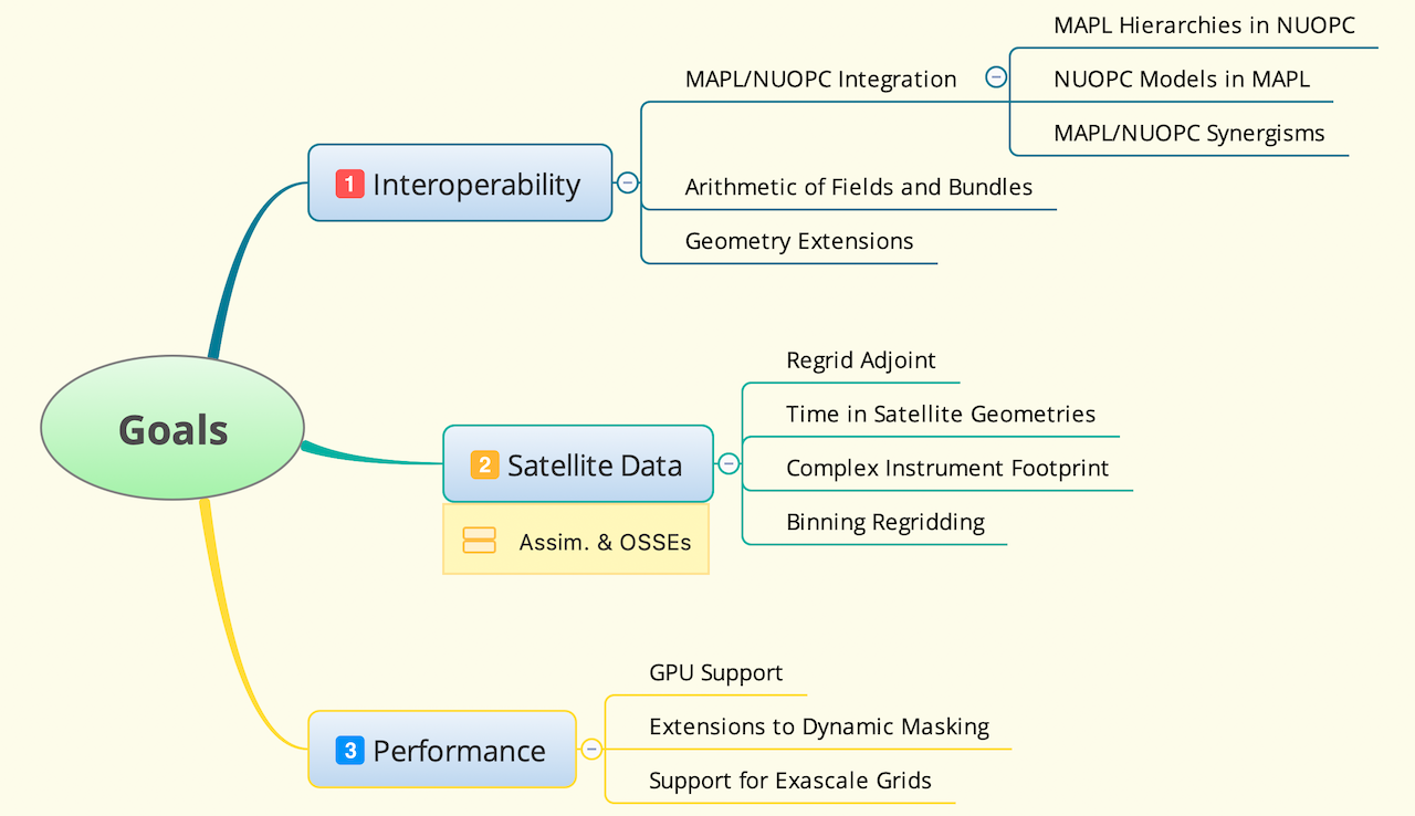 slide graphic from mapl