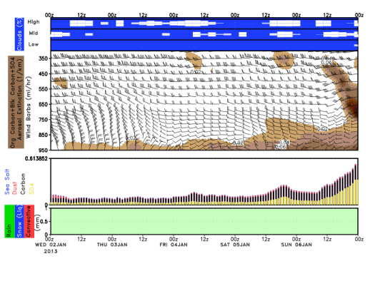 Washington D.C. aerogram