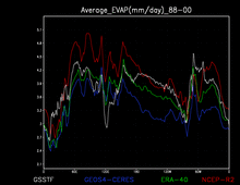 thumbnail of Evap. fig. 1c