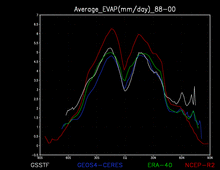 thumbnail of Evap. fig. 1d