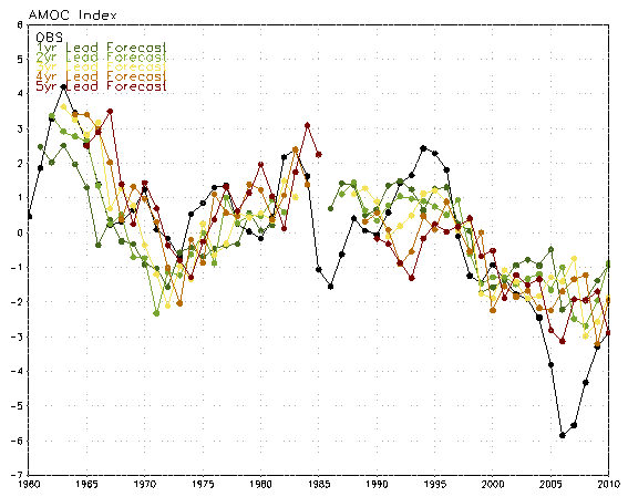 Figure 3 graphic