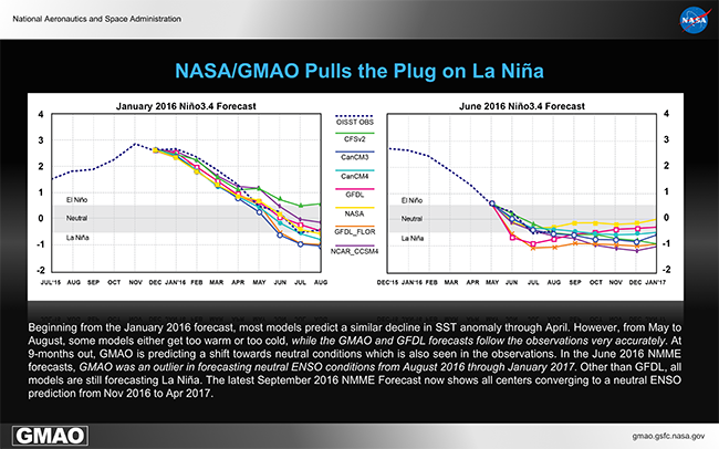 slide graphic